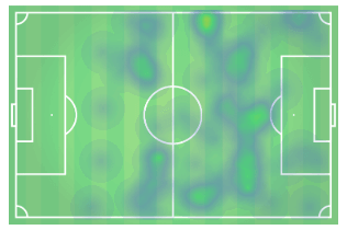 EFL Championship 2019/20: Preston North End vs West Bromwich Albion - tactical analysis tactics