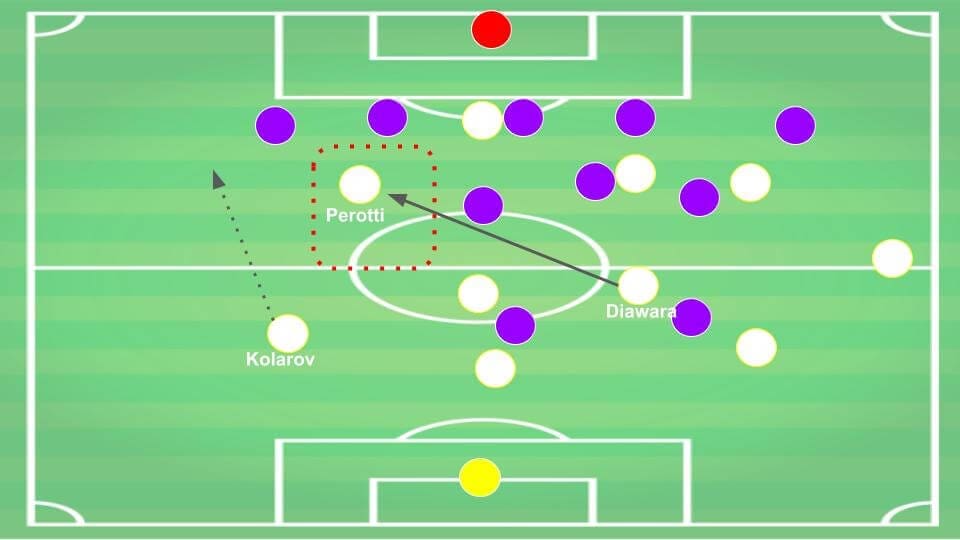 Serie A 2019/20: Fiorentina vs Roma - tactical analysis tactics