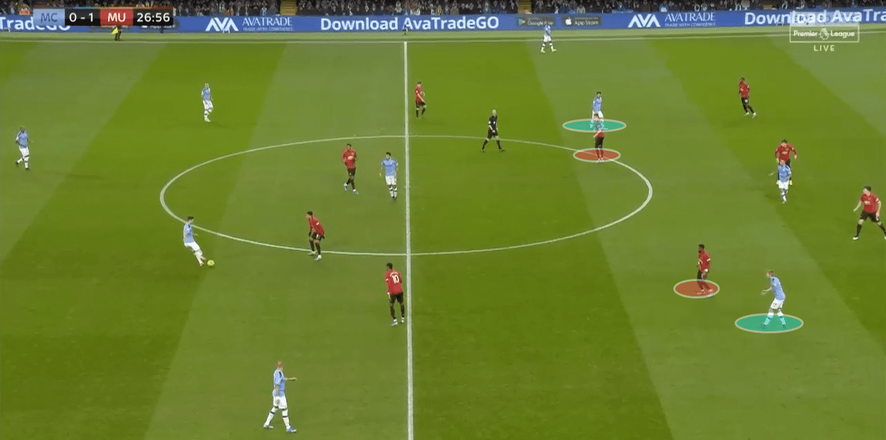 EPL 2019/20: Manchester City vs Manchester United - tactical analysis tactics