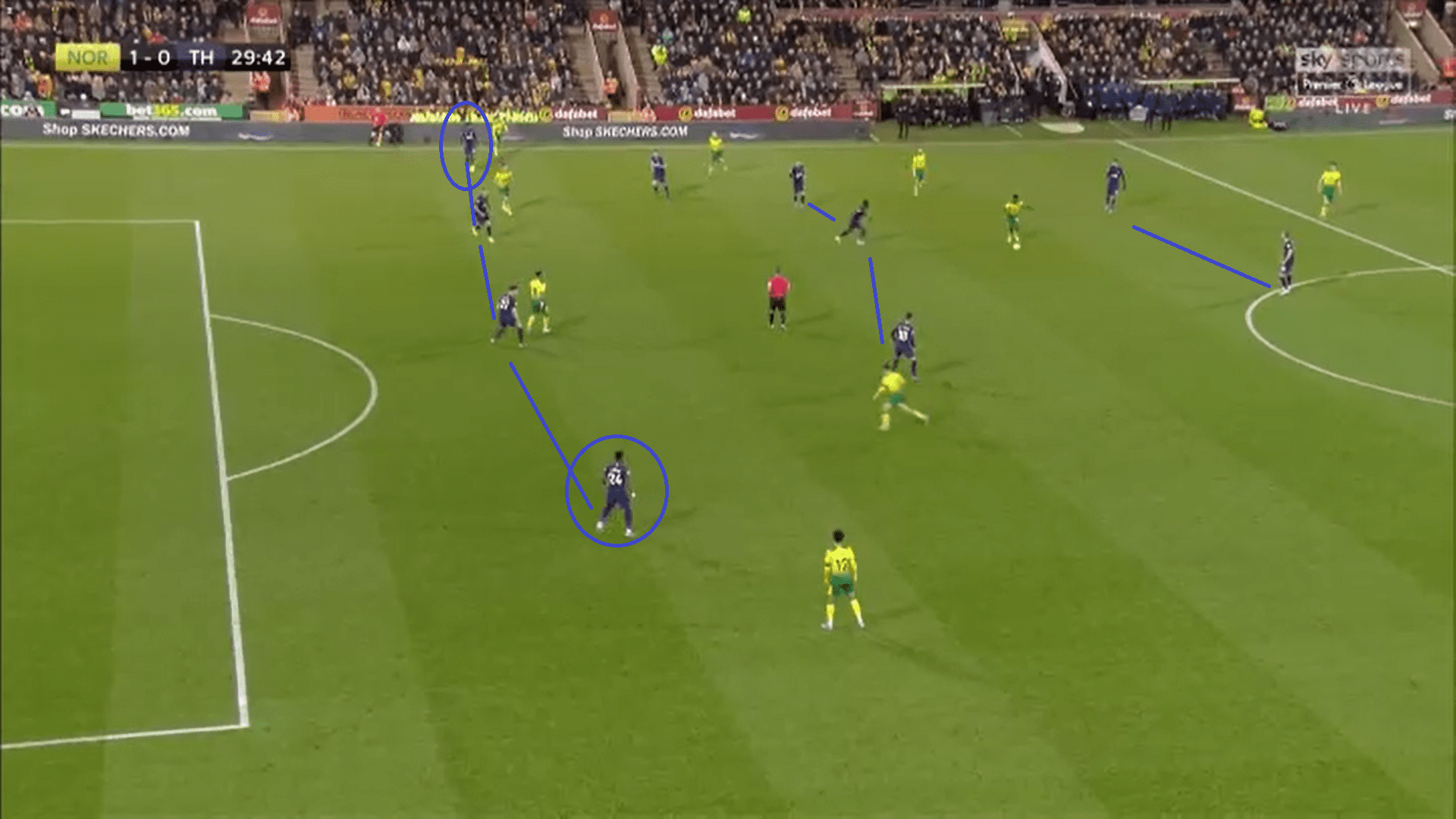 Premier League 2019/20: Norwich vs Tottenham - Tactical Analysis tactics