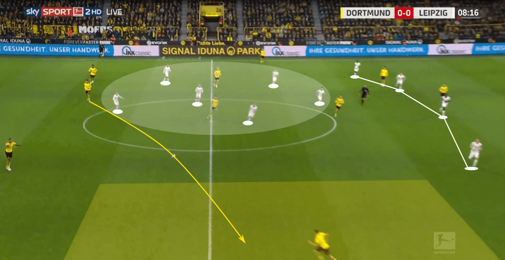 Bundesliga 2019/20: Borussia Dortmund vs RB Leipzig - tactical analysis tactics