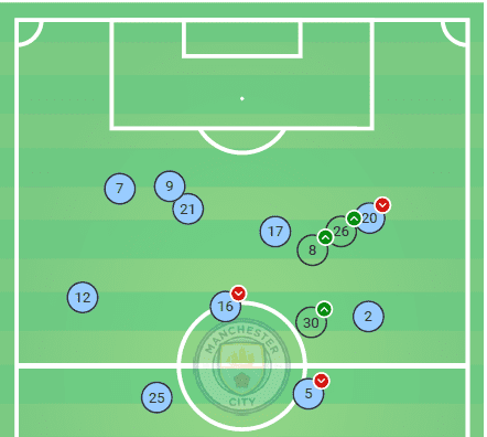 EPL 2019/20: Manchester City vs Manchester United - tactical analysis tactics