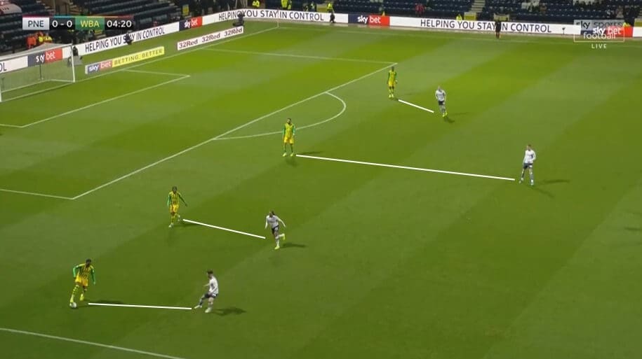 EFL Championship 2019/20: Preston North End vs West Bromwich Albion - tactical analysis tactics