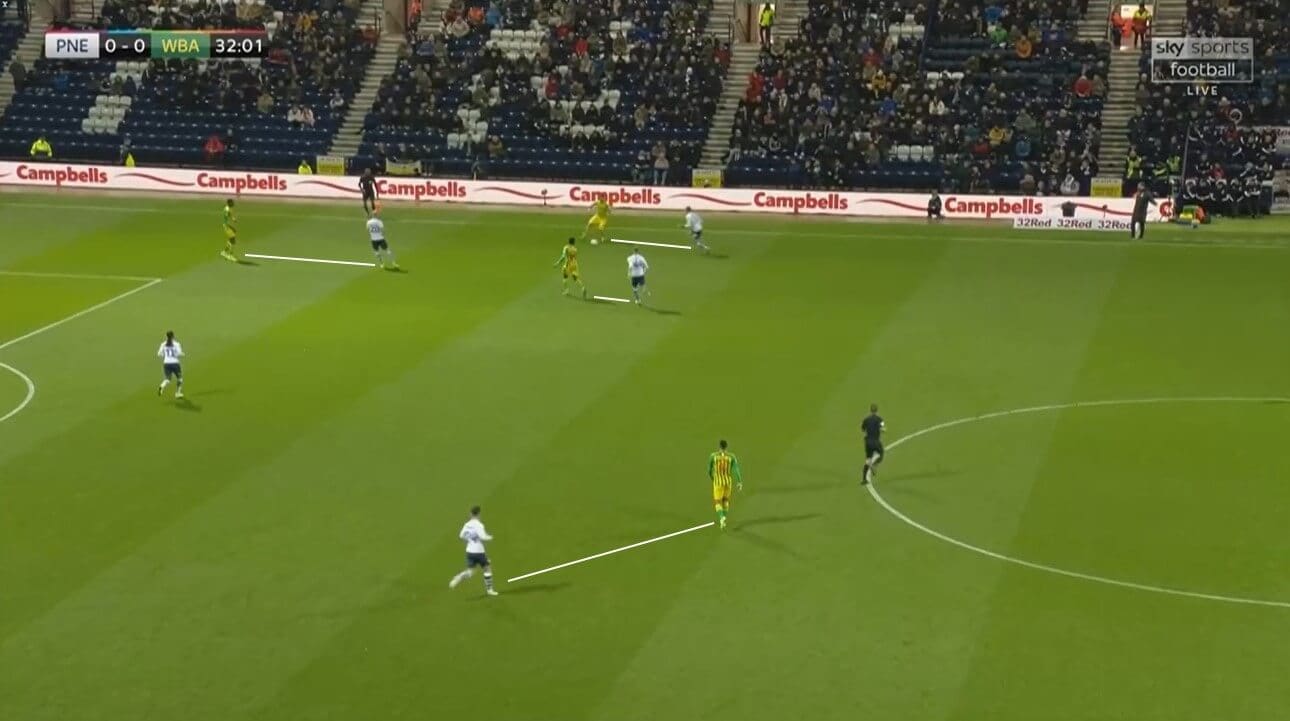 EFL Championship 2019/20: Preston North End vs West Bromwich Albion - tactical analysis tactics