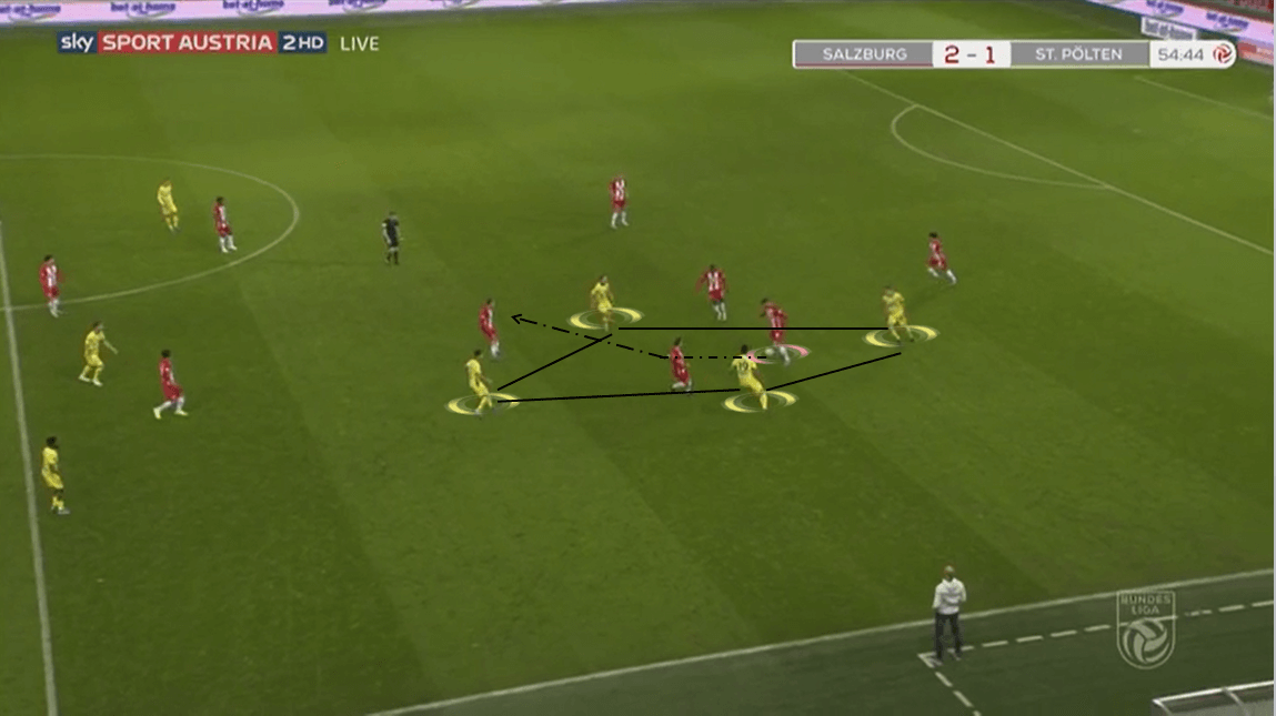 Recruitment Analysis 2019/20: Southampton's winter transfer window - Tactical Analysis tactics