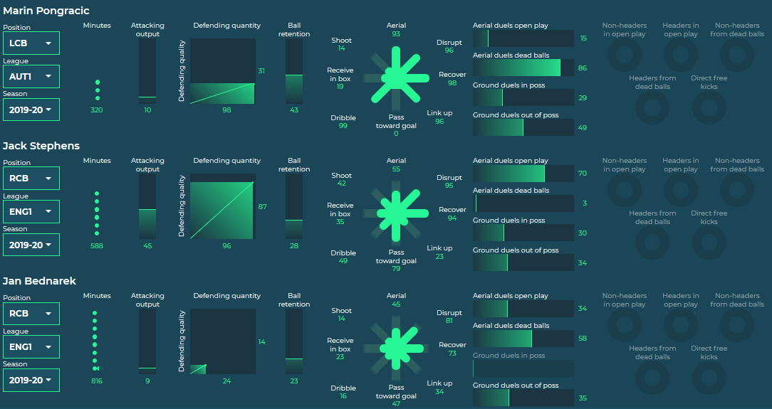 Recruitment Analysis 2019/20: Southampton's winter transfer window - Tactical Analysis tactics