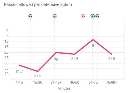 La Liga 2019/20: Barcelona vs Deportivo Alaves - tactical analysis tactics