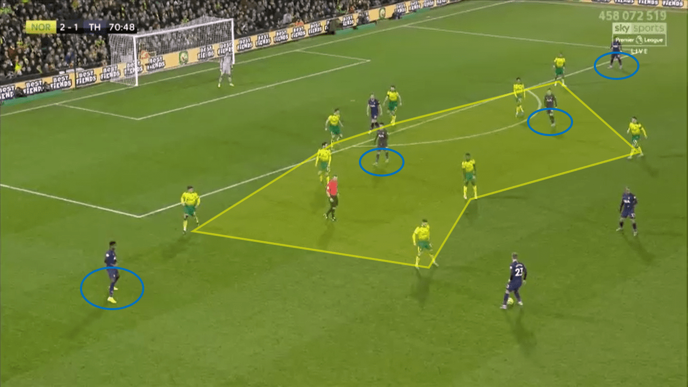 Premier League 2019/20: Norwich vs Tottenham - Tactical Analysis tactics