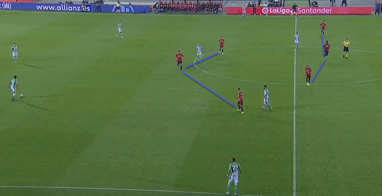 La Liga 2019/20: Mallorca vs Real Betis - tactical analysis tactics