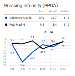 La Liga 2019/20: Deportivo Alavés vs Real Madrid – tactical analysis tactics