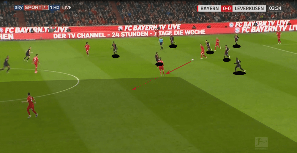 Bundesliga 2019/20: Bayern Munich vs Bayer Leverkusen - tactical analysis tactics