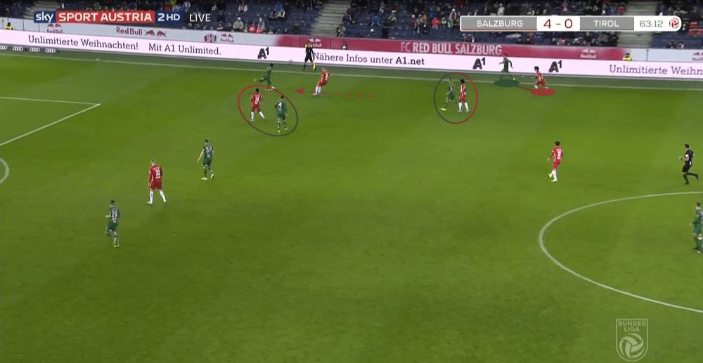 Austrian Bundesliga 2019/20: RB Salzburg vs WSG Tirol - tactical analysis tactics