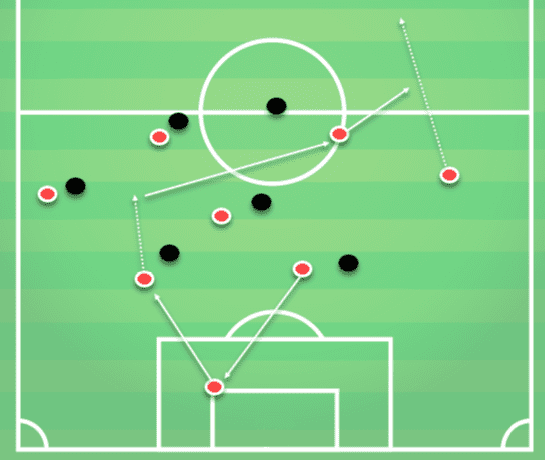 Bundesliga 2019/20: RB Leipzig vs Hoffenheim - Tactical Analysis