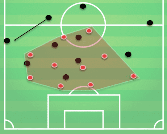 Bundesliga 2019/20: RB Leipzig vs Hoffenheim - Tactical Analysis