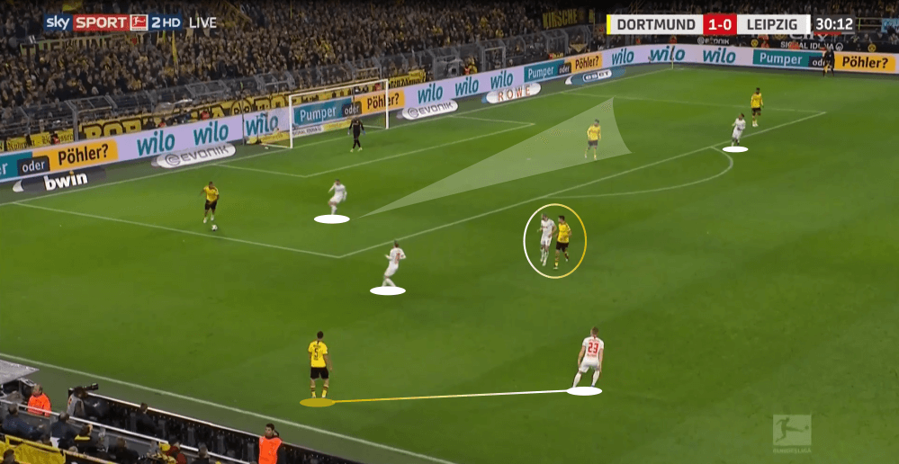 Bundesliga 2019/20: Borussia Dortmund vs RB Leipzig - tactical analysis tactics