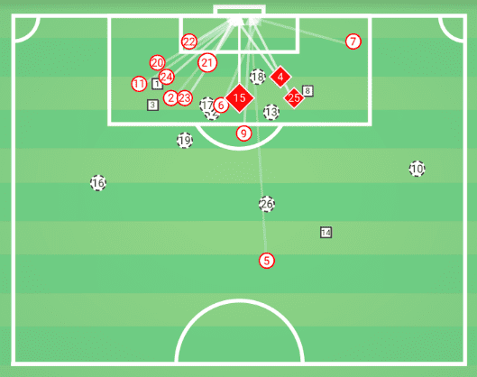 Bundesliga 2019/20: RB Leipzig vs Hoffenheim - Tactical Analysis