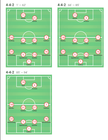 Bundesliga 2019/20: RB Leipzig vs Hoffenheim - Tactical Analysis