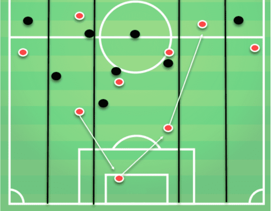 Bundesliga 2019/20: RB Leipzig vs Hoffenheim - Tactical Analysis