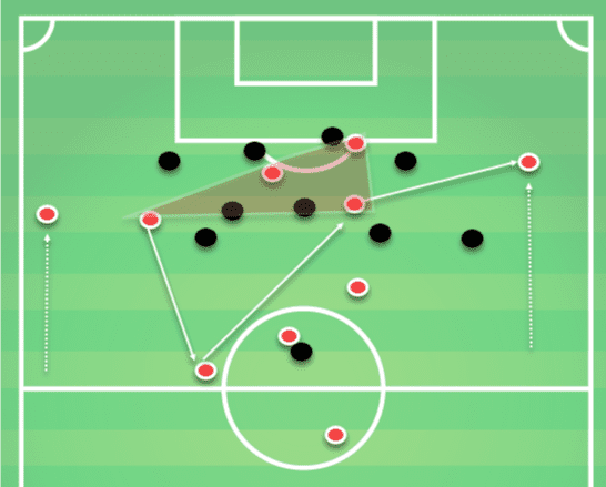 Bundesliga 2019/20: RB Leipzig vs Hoffenheim - Tactical Analysis