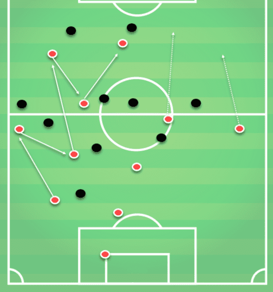 Bundesliga 2019/20: RB Leipzig vs Hoffenheim - Tactical Analysis