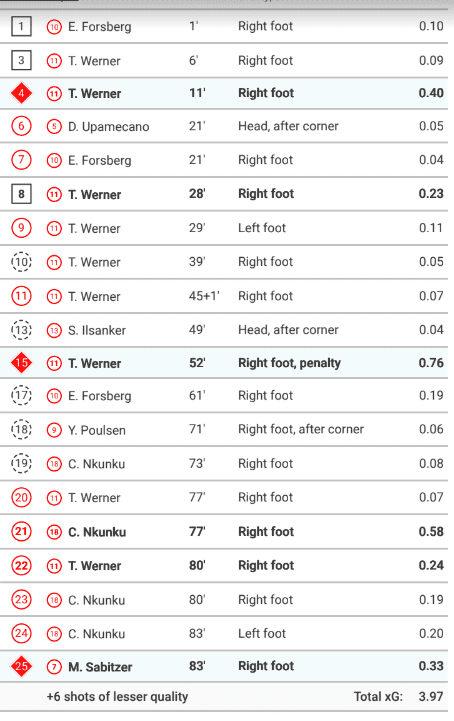 Bundesliga 2019/20: RB Leipzig vs Hoffenheim - Tactical Analysis