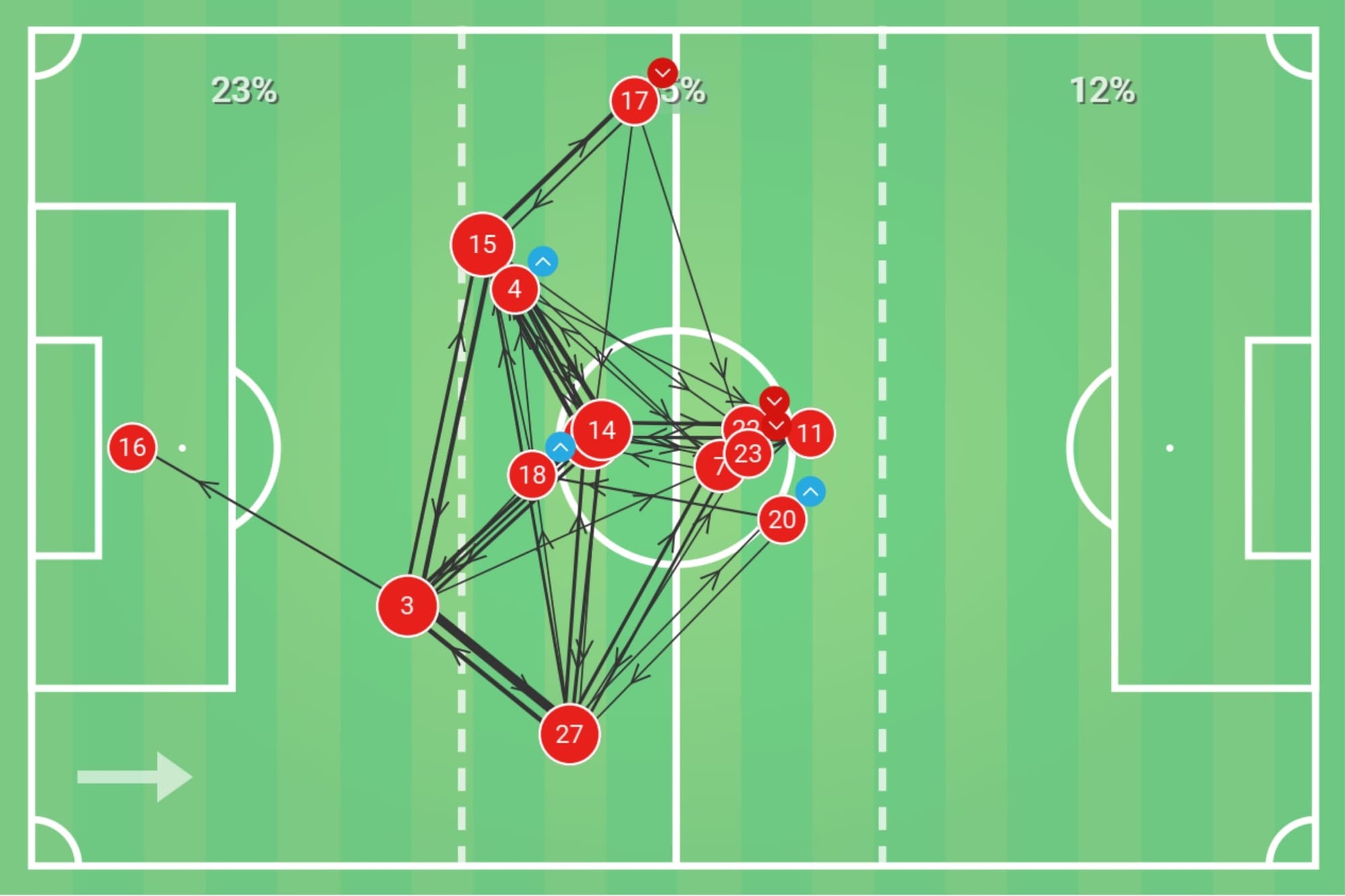 Ligue 1 2019/20: Rennes vs Angers - tactical analysis - tactics