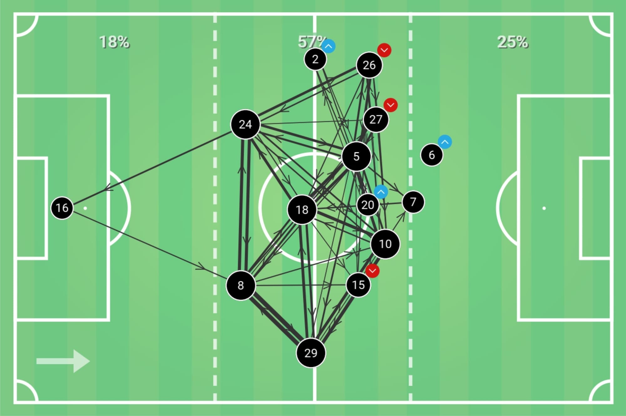 Ligue 1 2019/20: Rennes vs Angers - tactical analysis - tactics