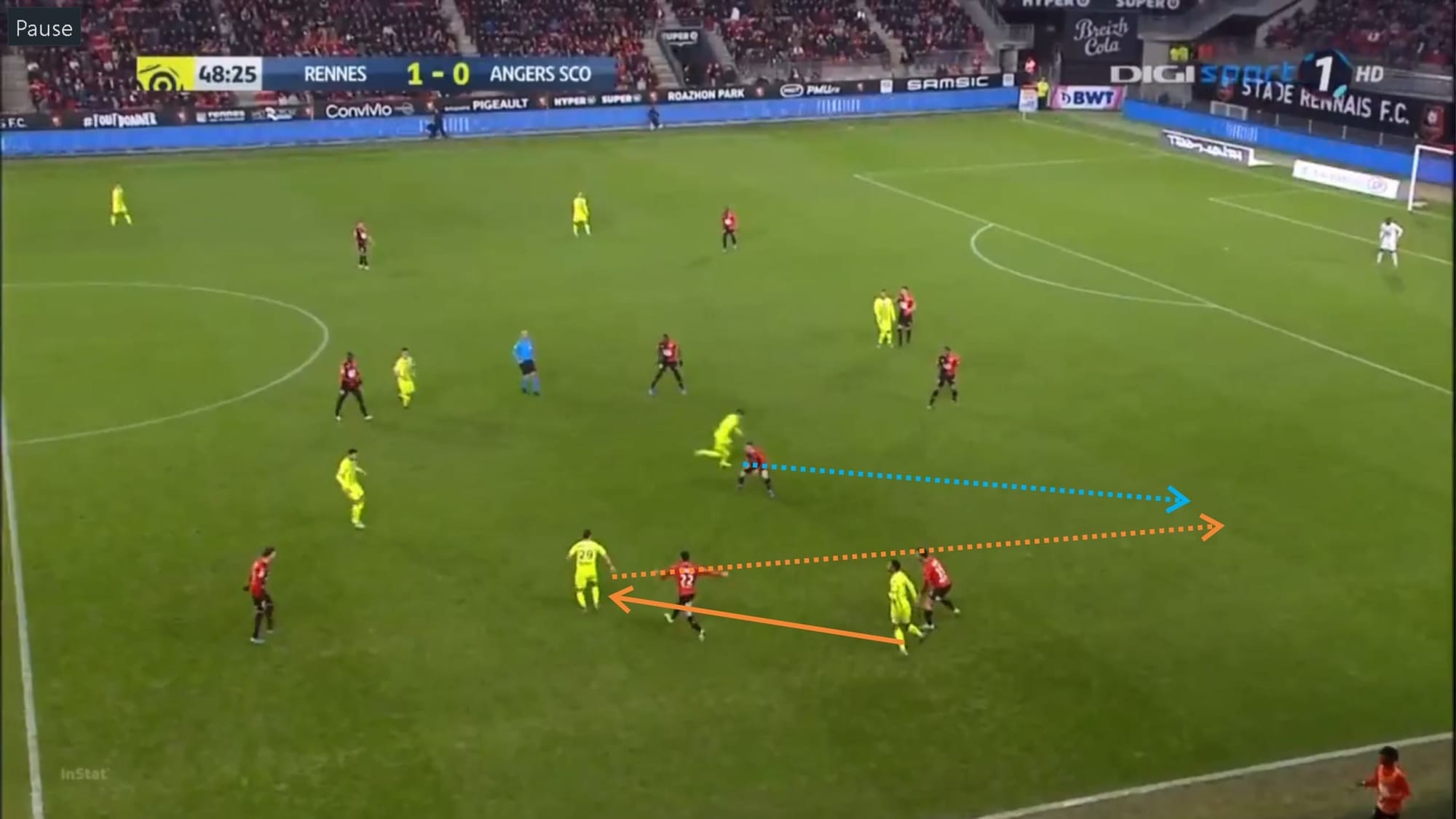 Ligue 1 2019/20: Rennes vs Angers - tactical analysis - tactics