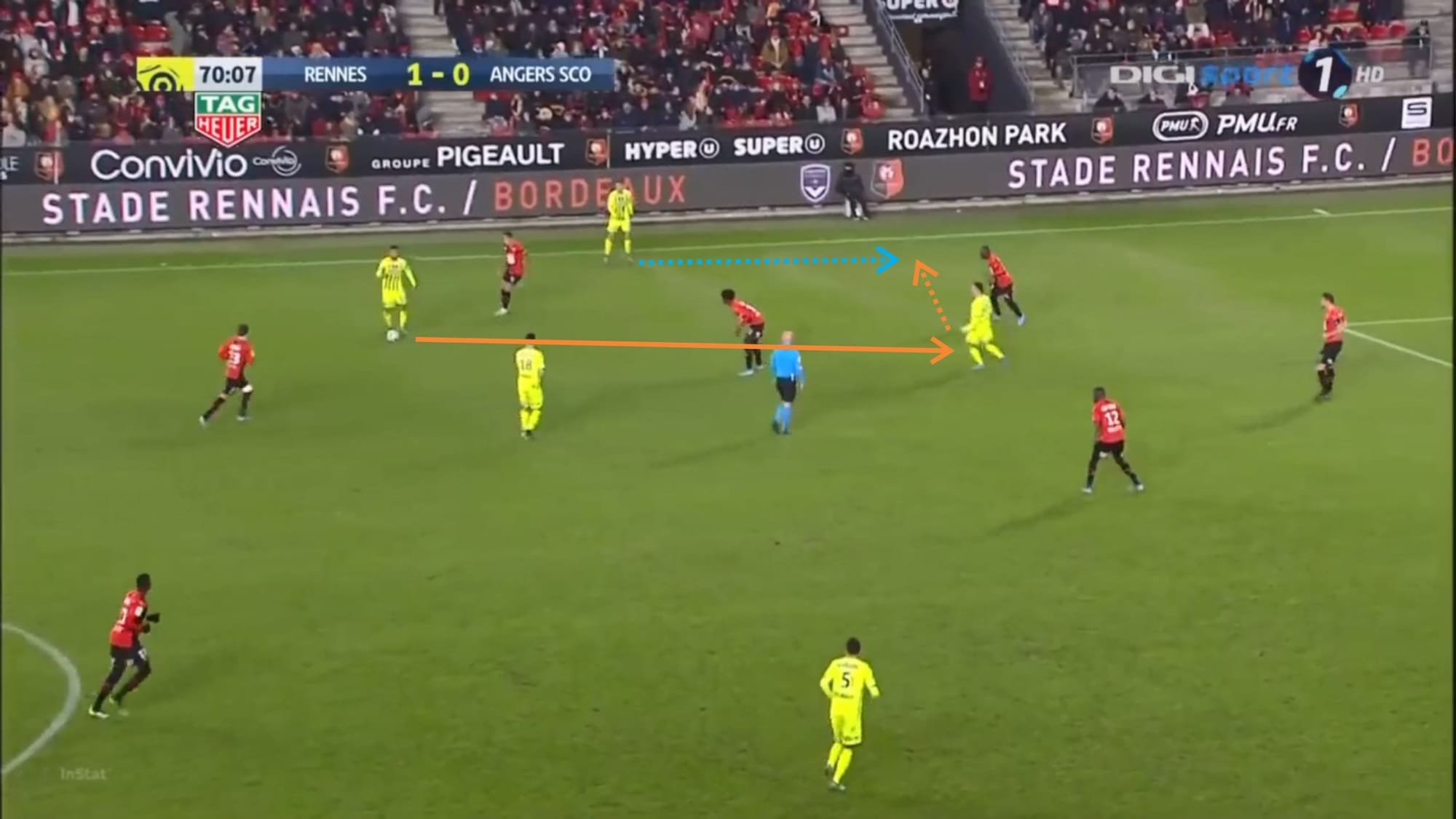 Ligue 1 2019/20: Rennes vs Angers - tactical analysis - tactics