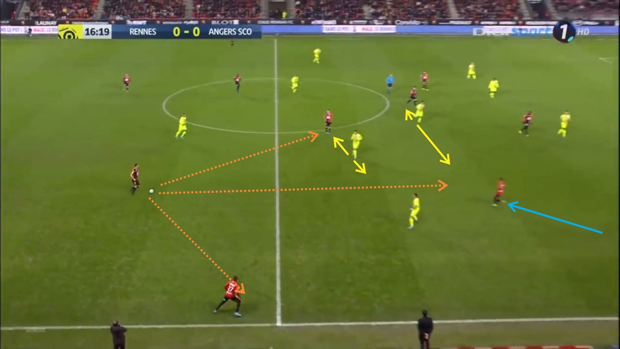 Ligue 1 2019/20: Rennes vs Angers - tactical analysis - tactics