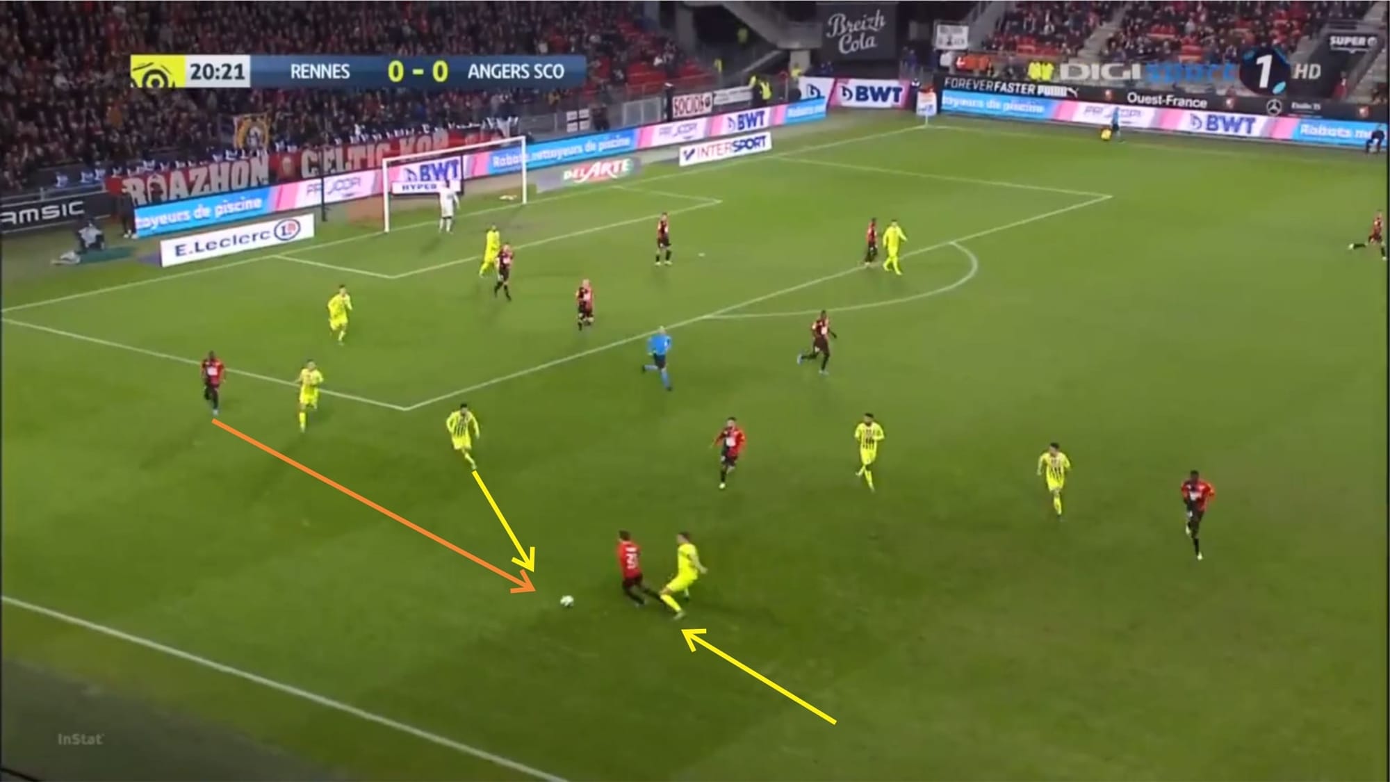 Ligue 1 2019/20: Rennes vs Angers - tactical analysis - tactics