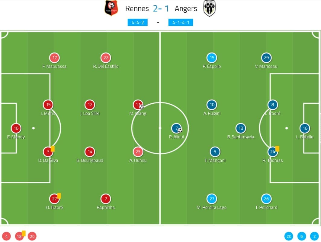 Ligue 1 2019/20: Rennes vs Angers - tactical analysis - tactics