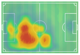 Miles Robinson 2019/20 - Scout Report - Tactical analysis tactics