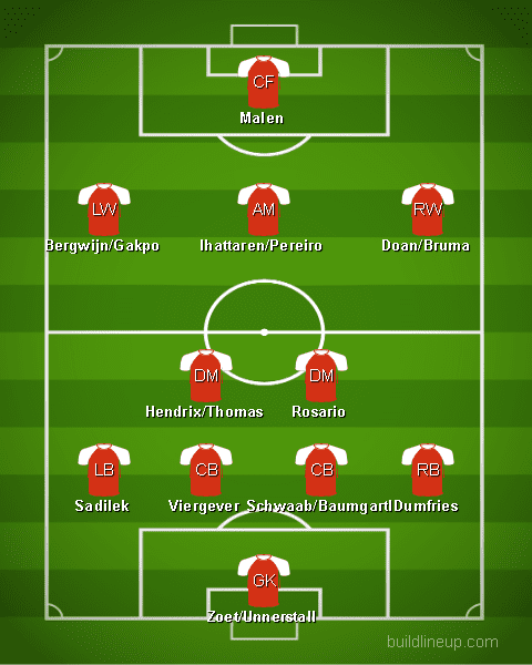 Mohamed Ihattaren 2019/20 - scout report tactical analysis tactics