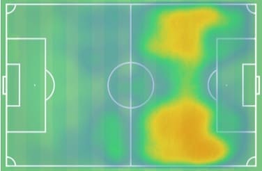 Mohamed Ihattaren 2019/20 - scout report tactical analysis tactics