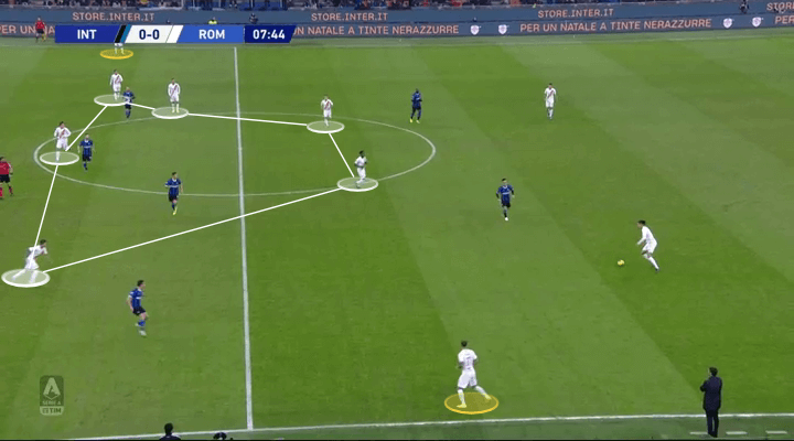 Serie A 2019/20: Inter vs Roma - tactical analysis tactics