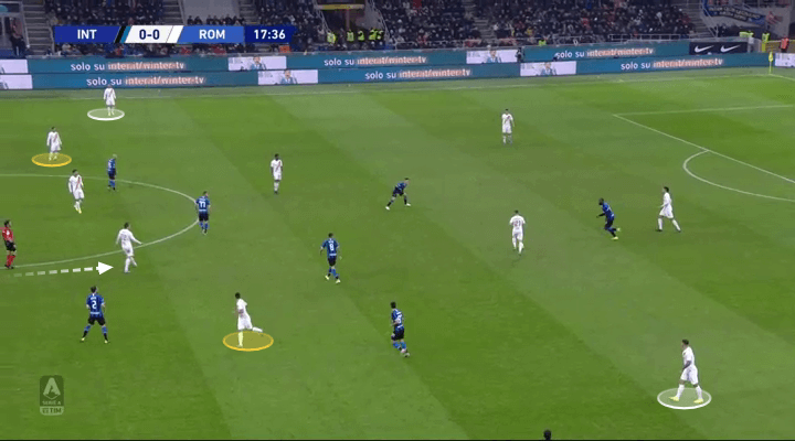 Serie A 2019/20: Inter vs Roma - tactical analysis tactics