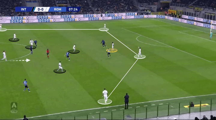 Serie A 2019/20: Inter vs Roma - tactical analysis tactics