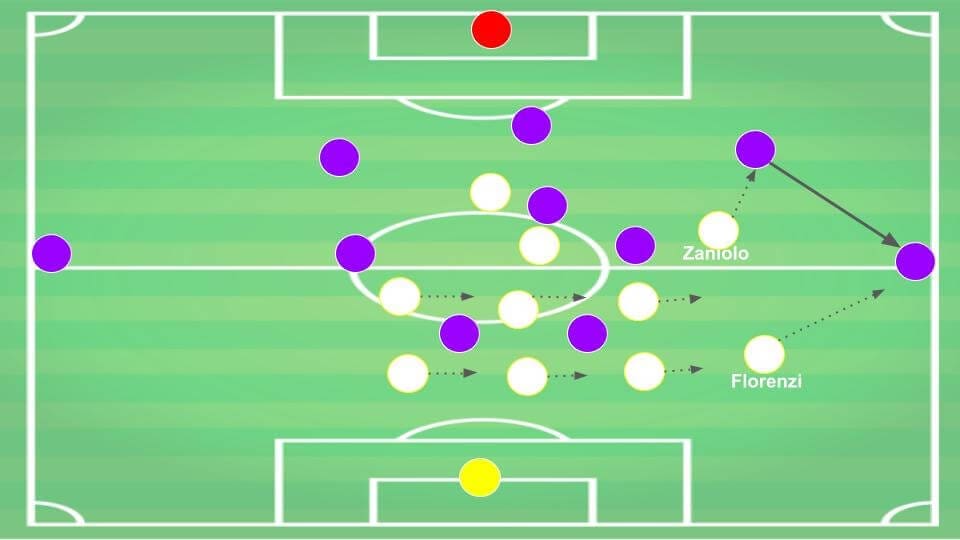 Serie A 2019/20: Fiorentina vs Roma - tactical analysis tactics