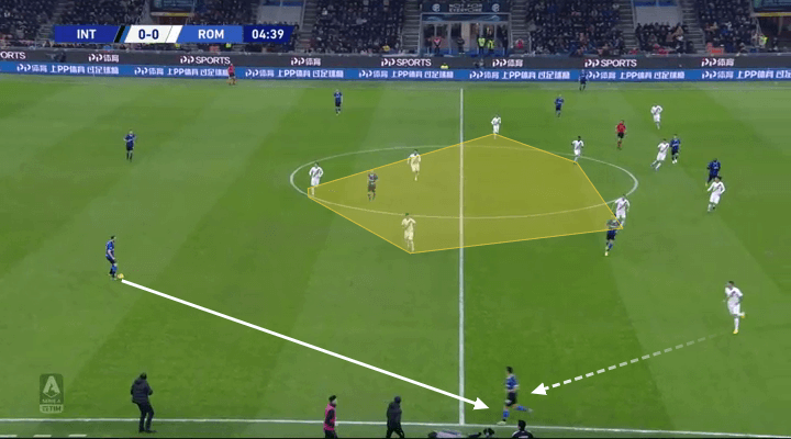 Serie A 2019/20: Inter vs Roma - tactical analysis tactics