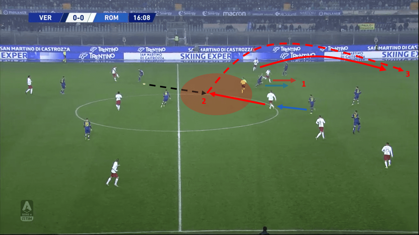 Serie A 2019/20: Verona vs Roma - tactical analysis tactics