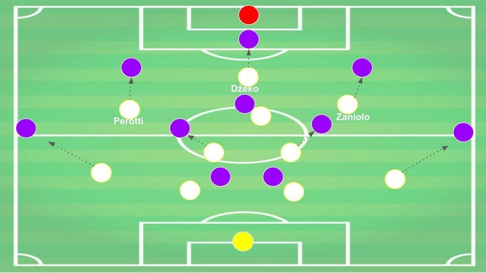 Serie A 2019/20: Fiorentina vs Roma - tactical analysis tactics