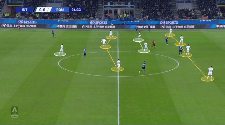 Serie A 2019/20: Inter vs Roma - tactical analysis tactics