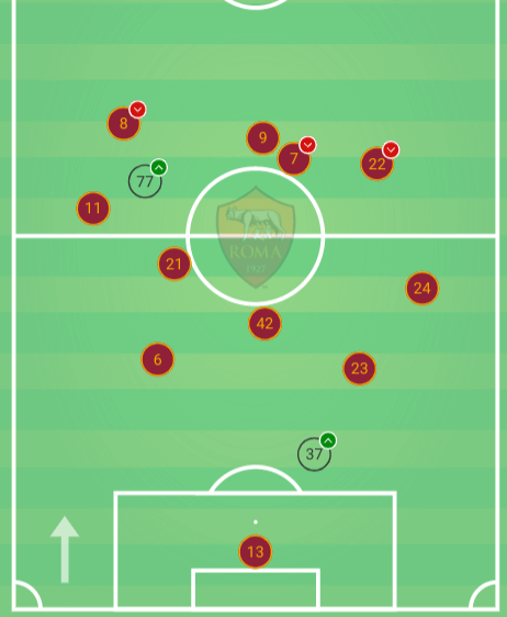 Serie A 2019/20: Fiorentina vs Roma - tactical analysis tactics