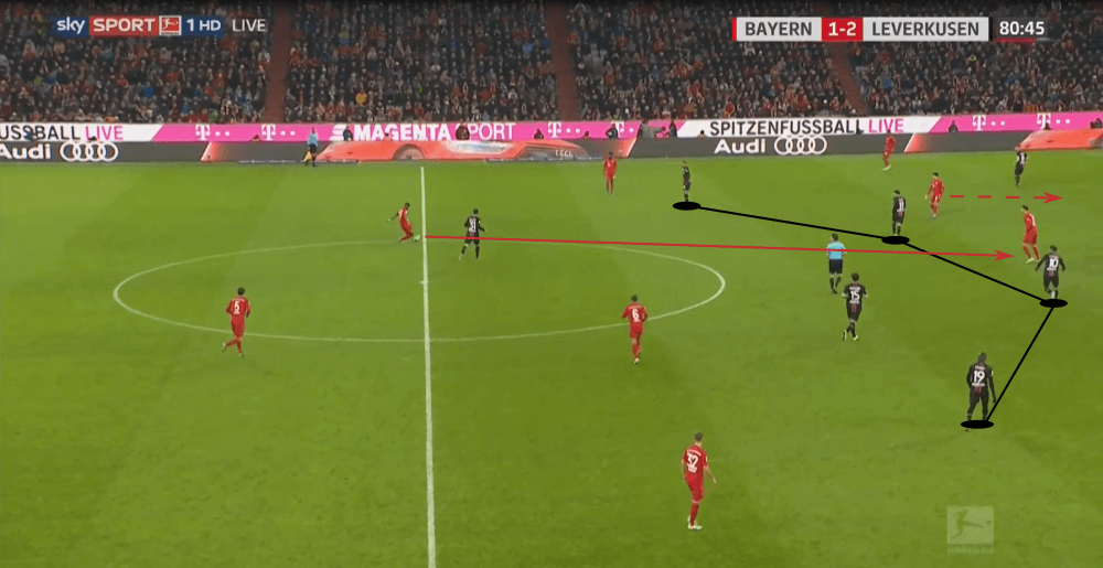 Bundesliga 2019/20: Bayern Munich vs Bayer Leverkusen - tactical analysis tactics