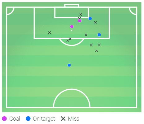 Harvey Elliott 2019/20 - scout report - tactical analysis tactics