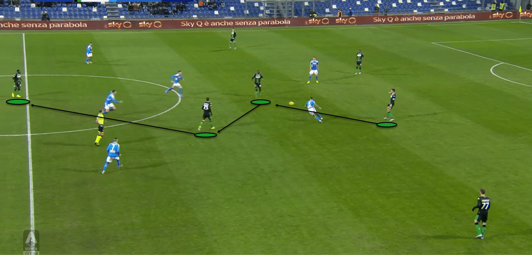 Serie A 2019/20: Sassuolo Vs Napoli - Tactical Analysis tactics