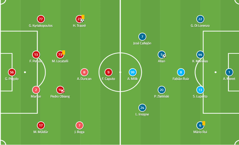 Serie A 2019/20: Sassuolo Vs Napoli - Tactical Analysis tactics