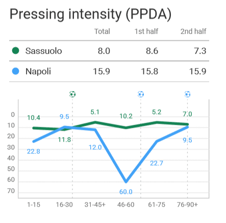 Serie A 2019/20: Sassuolo Vs Napoli - Tactical Analysis tactics