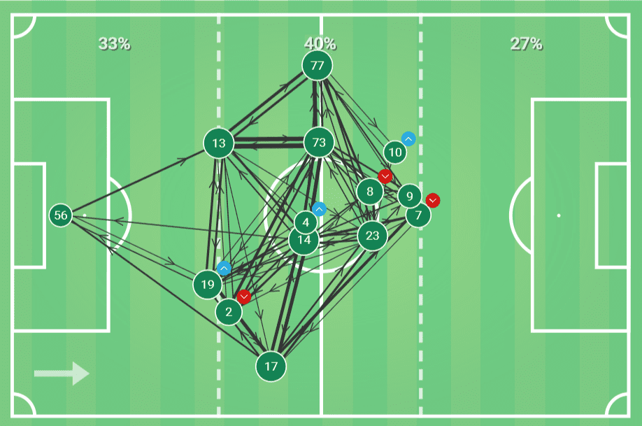 Serie A 2019/20: Sassuolo Vs Napoli - Tactical Analysis tactics